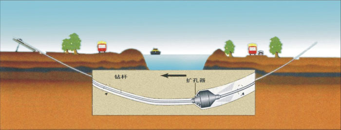 富阳非开挖